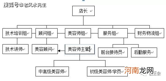 美容院卫生细节重要性