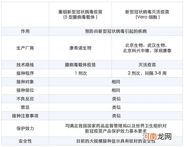 腺病毒疫苗为什么不推广 腺病毒疫苗与灭活疫苗区别