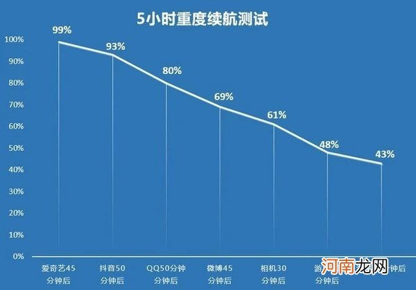 荣耀50Pro还值得买吗-荣耀50Pro还值得入手吗优质