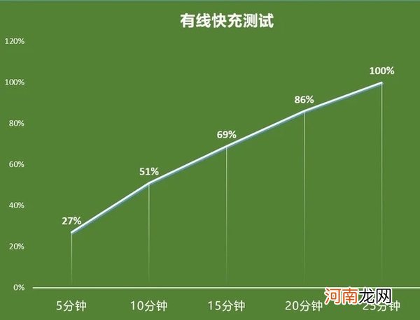 荣耀50Pro还值得买吗-荣耀50Pro还值得入手吗优质