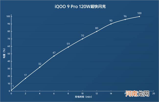 iqoo9pro参数配置-iqoo9pro评测优质
