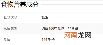 鸡蛋营养成分含量表