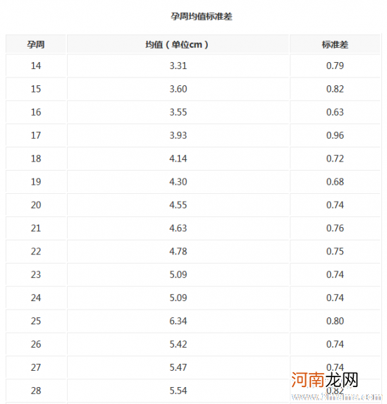 31周羊水深度标准