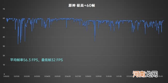 真我gt2pro参数配置-真我gt2pro手机怎么样值得入手吗优质