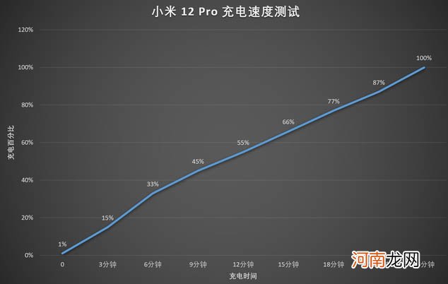 小米12充满电要多久-小米12充满电能用多久优质