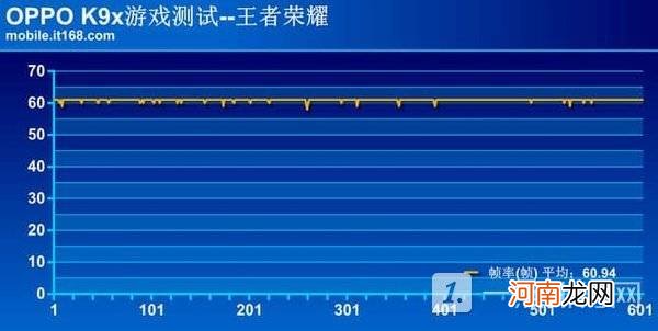 OPPOK9x测评-oppok9x参数配置详情介绍优质