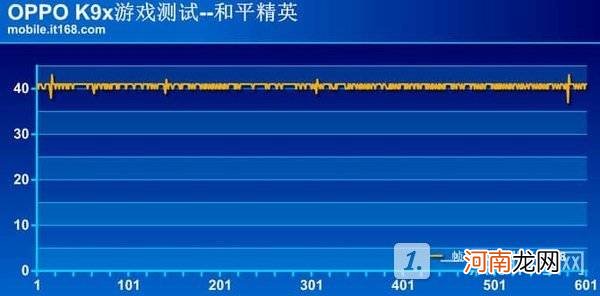 OPPOK9x测评-oppok9x参数配置详情介绍优质