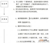 大班语言活动《猫医生过河》教案反思