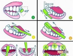 刷牙的正确姿势 正确的刷牙方法是怎样刷