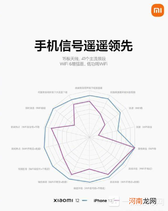 小米12网络信号怎么样-小米12网络性能评测优质