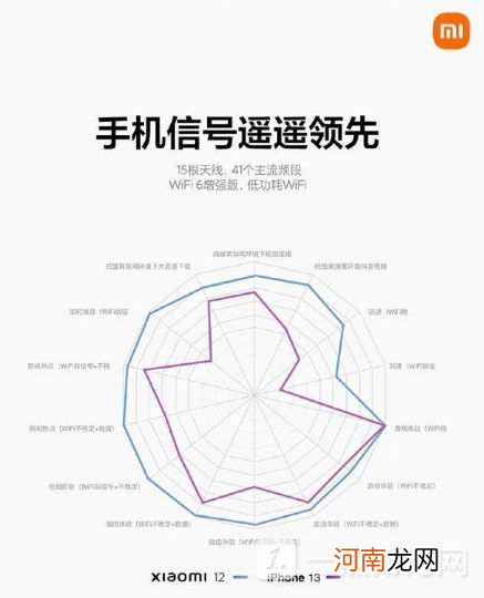 小米12微信老断网怎么办-小米12微信怎么老断网优质