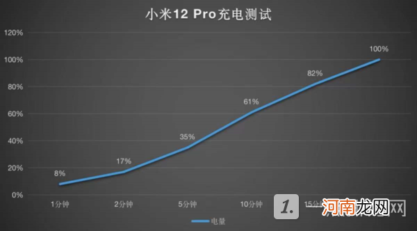 小米12pro手机表现怎么样-小米12pro参数配置测评优质