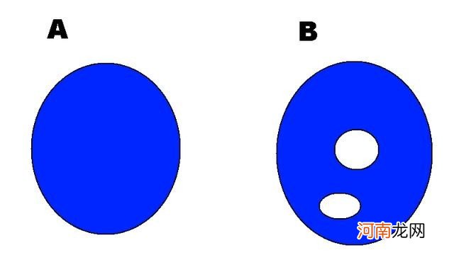 6大地狱级的世界数学难题 世界上最诡异的数学题