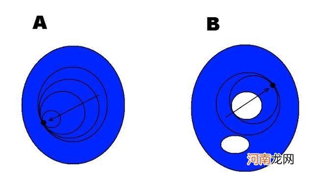 6大地狱级的世界数学难题 世界上最诡异的数学题