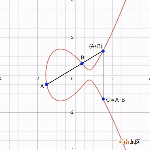 6大地狱级的世界数学难题 世界上最诡异的数学题