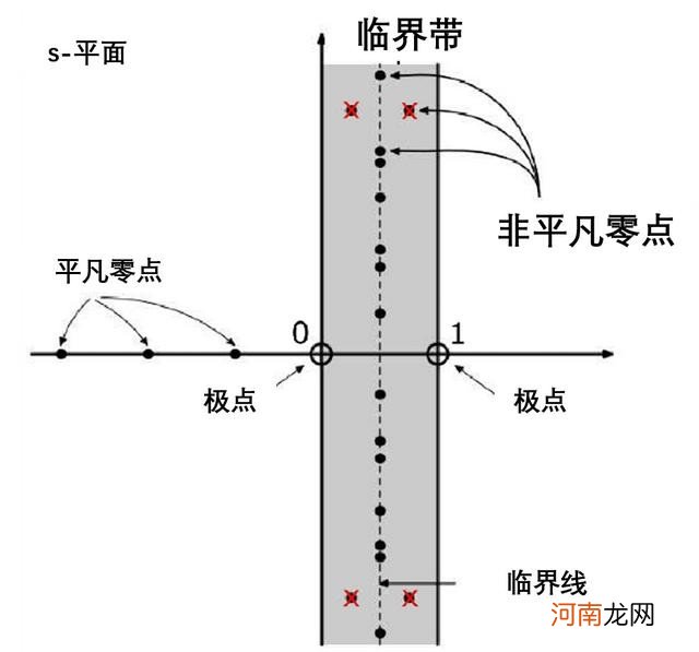 6大地狱级的世界数学难题 世界上最诡异的数学题