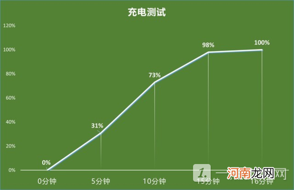 iQOO7手机现在值得买吗-iQOO7手机参数配置怎么样优质