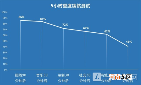 iQOO7手机现在值得买吗-iQOO7手机参数配置怎么样优质