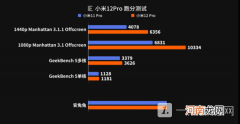 小米12Pro打游戏怎么样-小米12Pro游戏性能评测优质