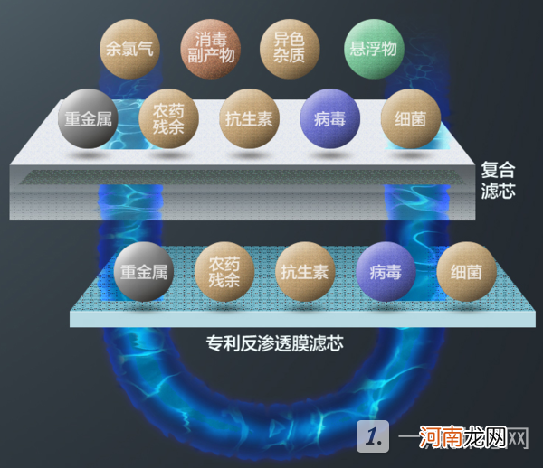 格力净水器怎么样？格力净水器值得买吗？优质