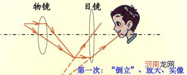 如何区分实像和虚像 区分实像和虚像的方法