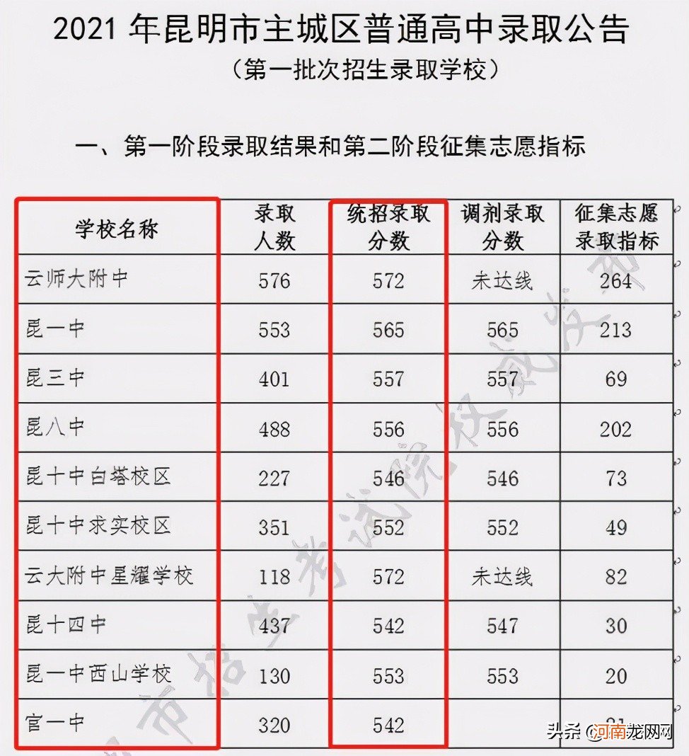 云南昆明高中学校排行榜 昆明最好的高中