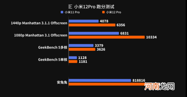 小米12Pro玩游戏怎么样-小米12Pro游戏体验优质