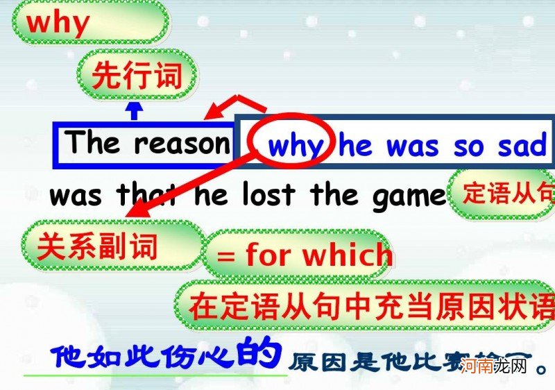 定语从句用法完全总结 英语中定语从句的用法