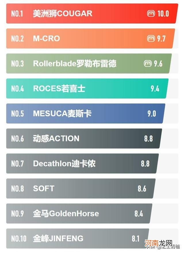 轮滑鞋品牌推荐TOP10 儿童旱冰鞋什么牌子好