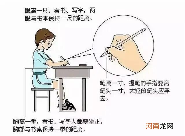 握笔姿势怎么才正确(写字正确的标准握笔姿势图）