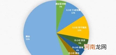 oppok9x电池续航怎么样-oppok9x续航评测电池耐用吗优质