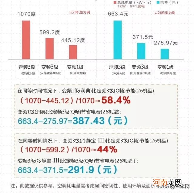 影响空调电费的因素有哪些 空调一小时几度电