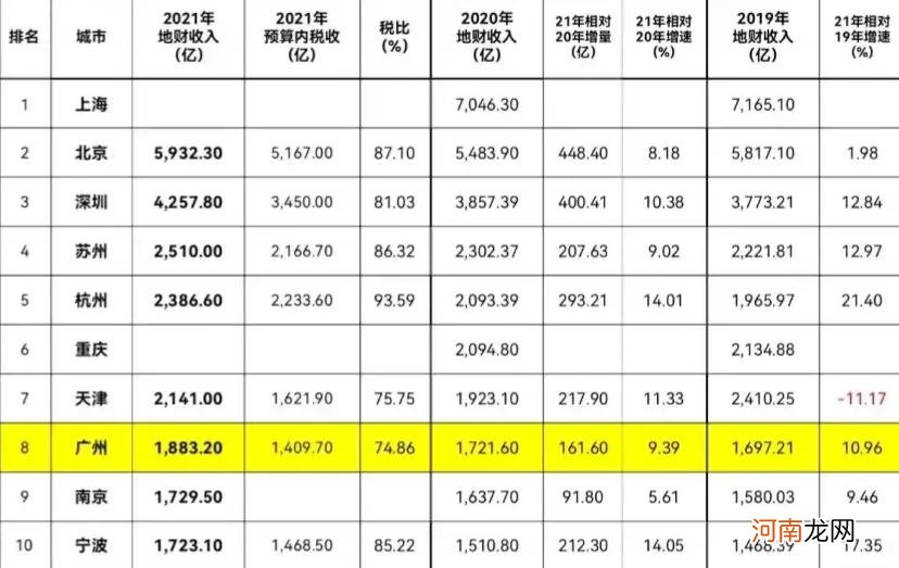 全国财政收入城市排名 全国财政收入排名