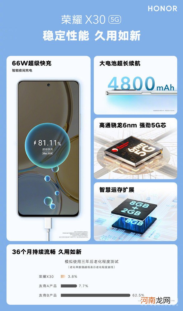 荣耀x30为什么不用865-荣耀x30性能体验优质