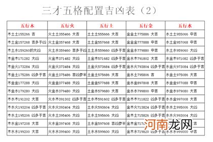 三才五格查询，三才五格吉凶配置一览表详解