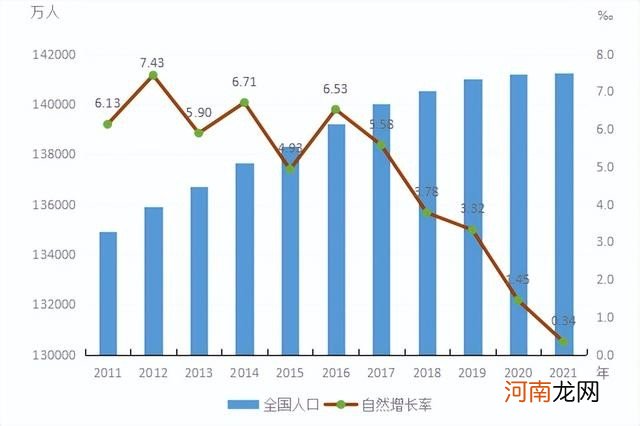 二胎政策推动生育率下降 二胎政策最新消息2022