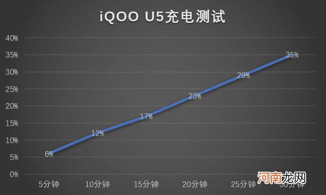 iqoou5续航怎么样-iqoou5电池续航评测优质