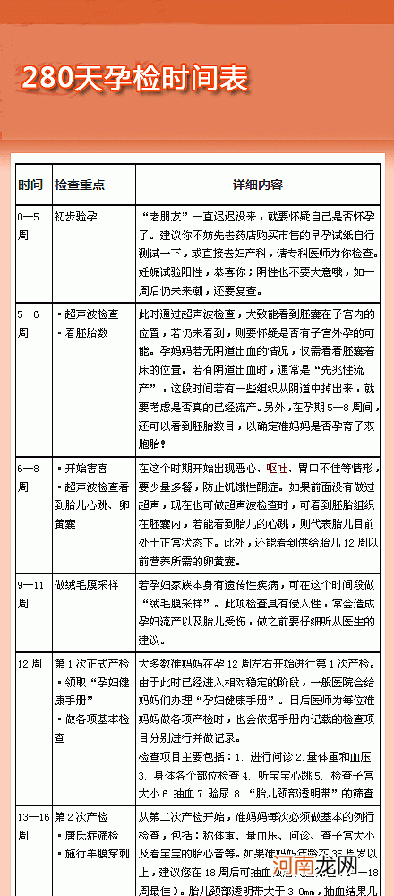 怀孕280天必修 孕检时间表之孕晚期