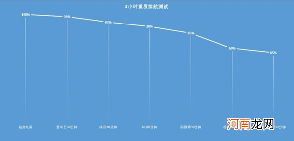 红米note11Pro还值得买吗-红米note11Pro还值得入手吗优质