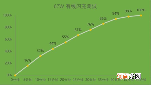 红米note11Pro还值得买吗-红米note11Pro还值得入手吗优质