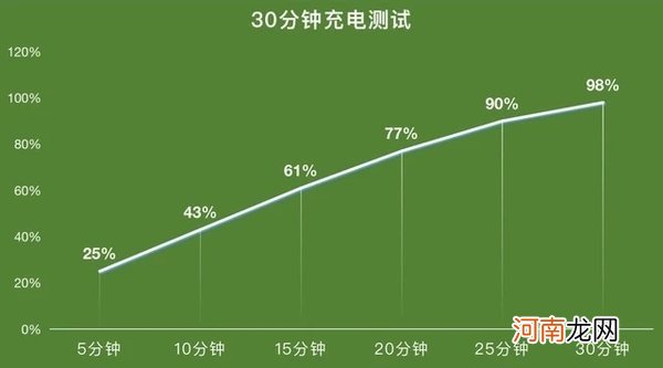 真我GTNeo2T安兔兔跑分-真我GTNeo2T参数价格优质