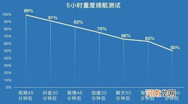 真我GTNeo2T安兔兔跑分-真我GTNeo2T参数价格优质