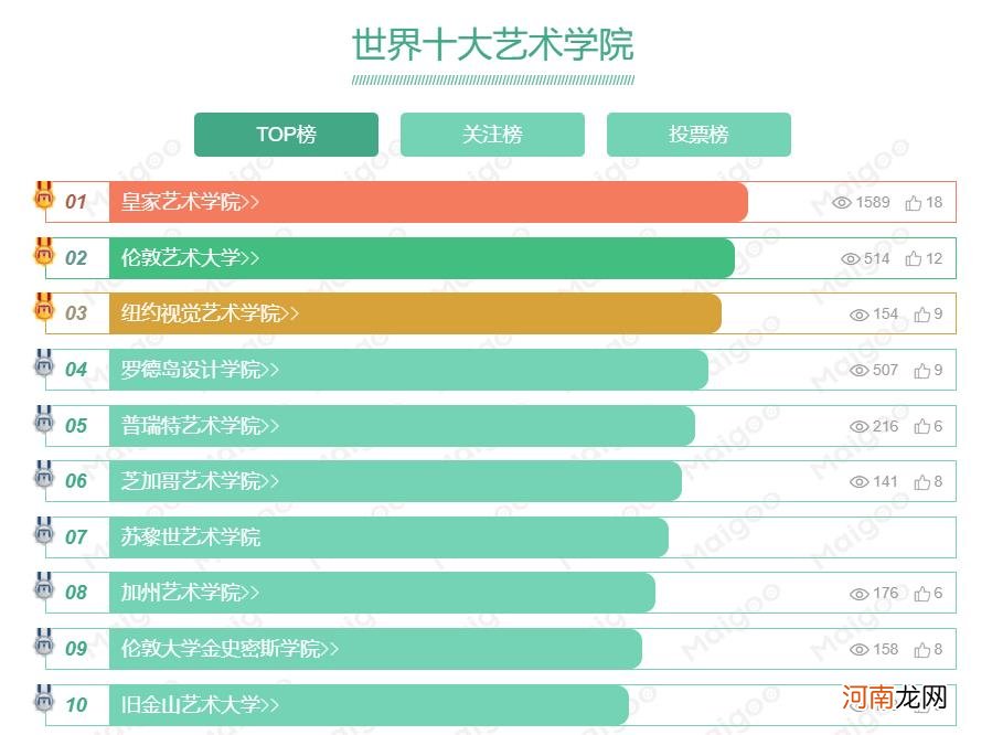 全球艺术院校排名 世界排名前100的艺术大学