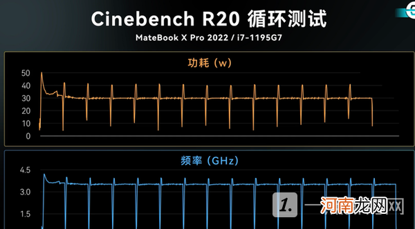 华为MateBookXPro2022款配置-华为MateBookXPro2022款评测优质