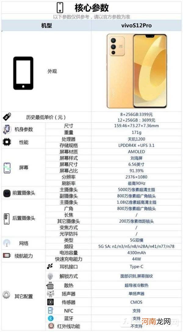 vivoS12Pro值得买吗vivoS12Pro优缺点评测优质