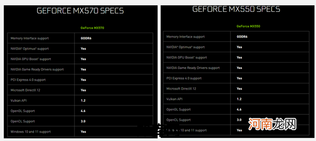 英伟达MX550参数曝光英伟达MX550性能配置优质