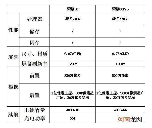 荣耀60值得入手吗荣耀60pro手机价格多少钱优质