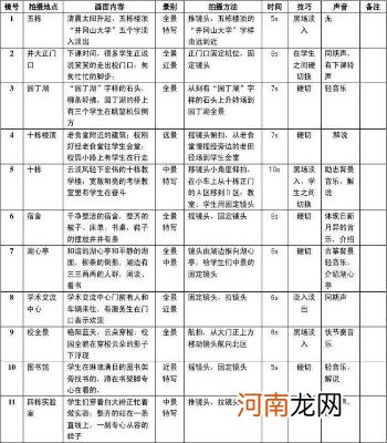 短视频拍摄5大景别及11种运镜手法 短视频拍摄技巧