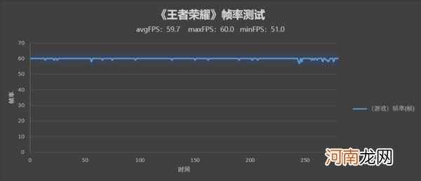 荣耀X30玩游戏怎么样荣耀X30游戏体验优质