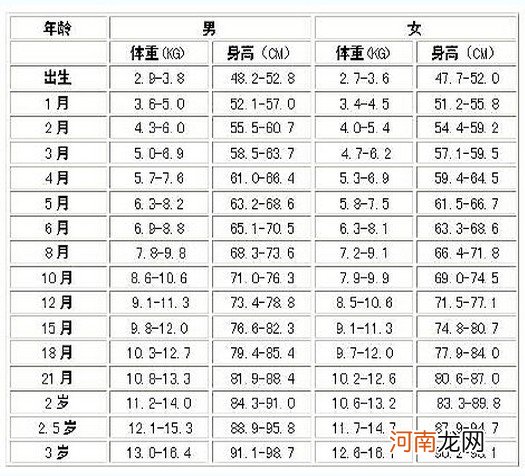 1岁8个月宝宝的成长标准参考图